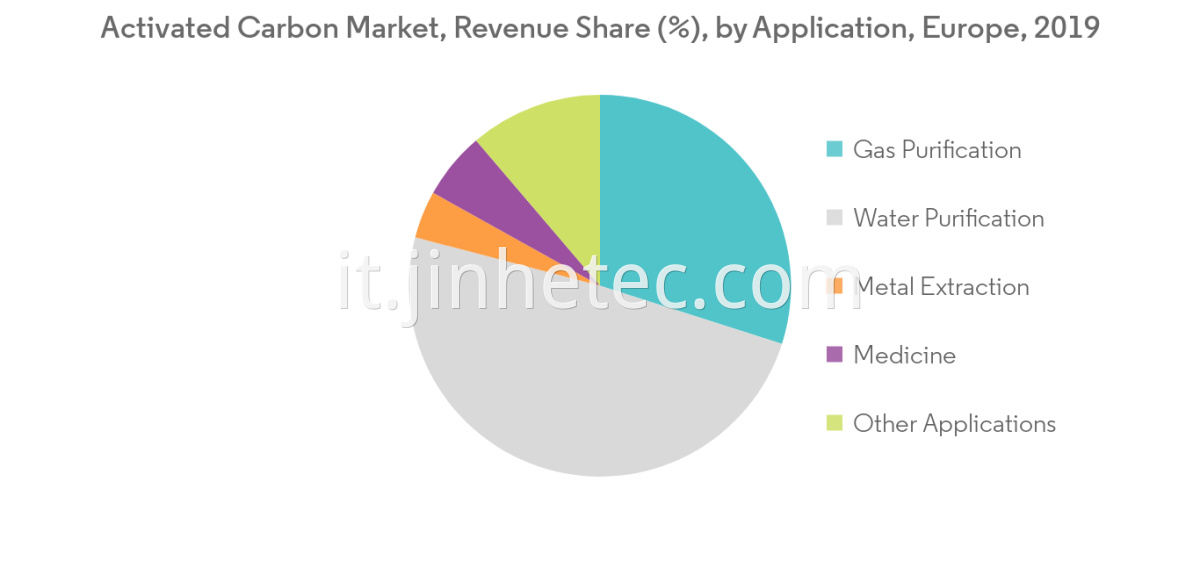 Activated Carbon Remove Edible Oil Refineries